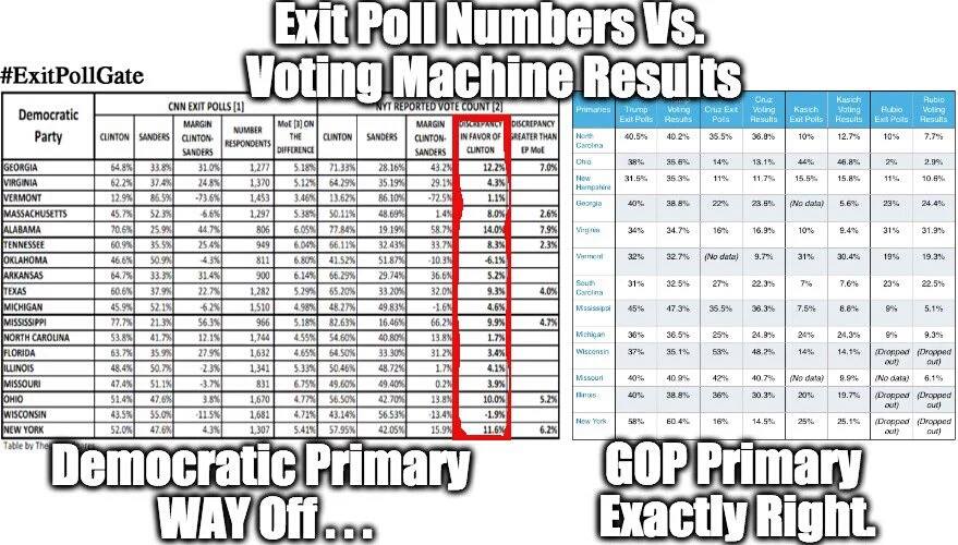 dnc-exit-poll-vs-result-election-fraud.jpg