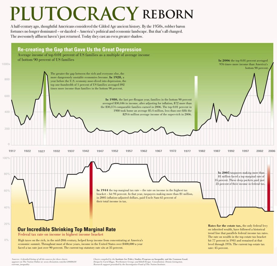 Plutocracy reborn